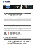 Preview for 71 page of Planet GS-5220 Series User Manual