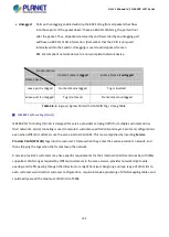 Preview for 192 page of Planet GS-5220 Series User Manual