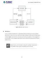 Preview for 257 page of Planet GS-5220 Series User Manual