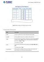 Preview for 296 page of Planet GS-5220 Series User Manual