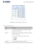 Preview for 306 page of Planet GS-5220 Series User Manual