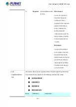 Preview for 391 page of Planet GS-5220 Series User Manual