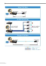 Preview for 14 page of Planet gsd-1002vhp User Manual