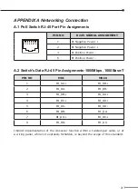 Предварительный просмотр 21 страницы Planet GSD-808HP User Manual