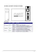 Предварительный просмотр 8 страницы Planet GST-802 User Manual