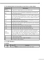 Предварительный просмотр 17 страницы Planet gsw-1820vhp User Manual