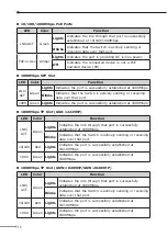 Предварительный просмотр 18 страницы Planet gsw-1820vhp User Manual