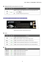 Предварительный просмотр 37 страницы Planet GSW-24040R User Manual