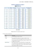 Предварительный просмотр 128 страницы Planet GSW-24040R User Manual