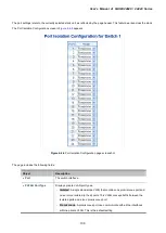 Предварительный просмотр 136 страницы Planet GSW-24040R User Manual