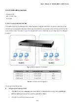 Предварительный просмотр 139 страницы Planet GSW-24040R User Manual