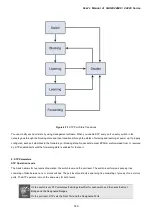 Preview for 149 page of Planet GSW-24040R User Manual