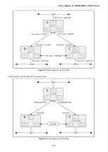 Preview for 152 page of Planet GSW-24040R User Manual