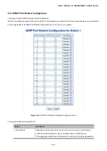 Preview for 172 page of Planet GSW-24040R User Manual