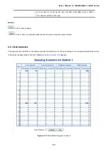 Предварительный просмотр 195 страницы Planet GSW-24040R User Manual