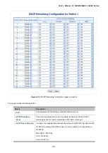 Предварительный просмотр 197 страницы Planet GSW-24040R User Manual