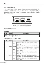 Preview for 12 page of Planet GT-1205A User Manual