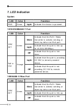 Предварительный просмотр 16 страницы Planet GTP-805A User Manual