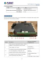 Preview for 13 page of Planet HDP-1160PT User Manual