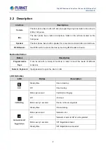 Preview for 16 page of Planet HDP-5240PT User Manual