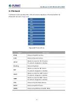 Preview for 72 page of Planet IAP-1800AX User Manual