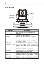 Предварительный просмотр 14 страницы Planet ICA-107 Quick Installation Manual