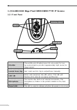 Preview for 6 page of Planet ICA-108 Quick Installation Manual