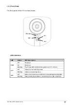 Preview for 7 page of Planet ICA-151 User Manual