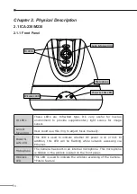 Preview for 4 page of Planet ICA-230 Quick Installation Manual