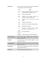 Предварительный просмотр 30 страницы Planet ICA-HM312 User Manual