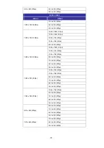 Предварительный просмотр 105 страницы Planet ICA-HM620 User Manual