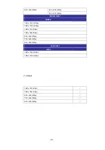 Предварительный просмотр 106 страницы Planet ICA-HM620 User Manual