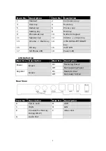 Preview for 8 page of Planet ICF-1601 User Manual