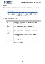 Preview for 38 page of Planet ICS-11 Series User Manual