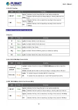 Предварительный просмотр 42 страницы Planet IGS-10020 User Manual