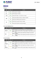 Предварительный просмотр 43 страницы Planet IGS-10020 User Manual