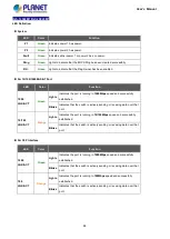 Предварительный просмотр 44 страницы Planet IGS-10020 User Manual