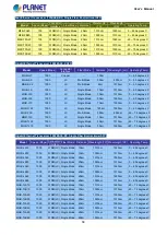 Предварительный просмотр 58 страницы Planet IGS-10020 User Manual