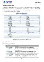 Предварительный просмотр 121 страницы Planet IGS-10020 User Manual