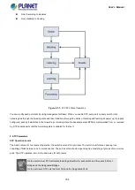 Предварительный просмотр 164 страницы Planet IGS-10020 User Manual