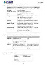 Предварительный просмотр 165 страницы Planet IGS-10020 User Manual