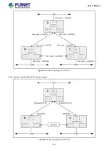 Предварительный просмотр 167 страницы Planet IGS-10020 User Manual