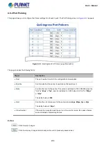 Предварительный просмотр 208 страницы Planet IGS-10020 User Manual