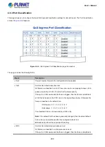 Предварительный просмотр 209 страницы Planet IGS-10020 User Manual