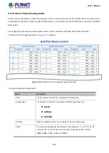 Предварительный просмотр 228 страницы Planet IGS-10020 User Manual