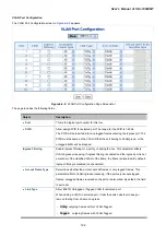 Предварительный просмотр 124 страницы Planet IGS-10020MT User Manual