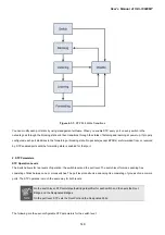 Предварительный просмотр 148 страницы Planet IGS-10020MT User Manual