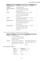 Предварительный просмотр 149 страницы Planet IGS-10020MT User Manual