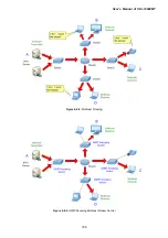 Предварительный просмотр 166 страницы Planet IGS-10020MT User Manual