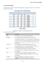 Предварительный просмотр 190 страницы Planet IGS-10020MT User Manual